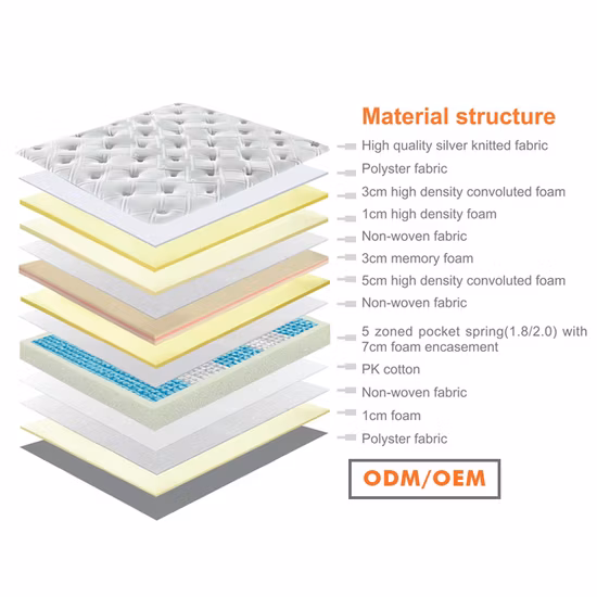 180X200 Hybrid Queen Latex Foam Spring Mattresses Vacuum Packed Compression Cotton Cooling Gel Memory Foam Mattress Pocket Innersprings for Motion Isolation