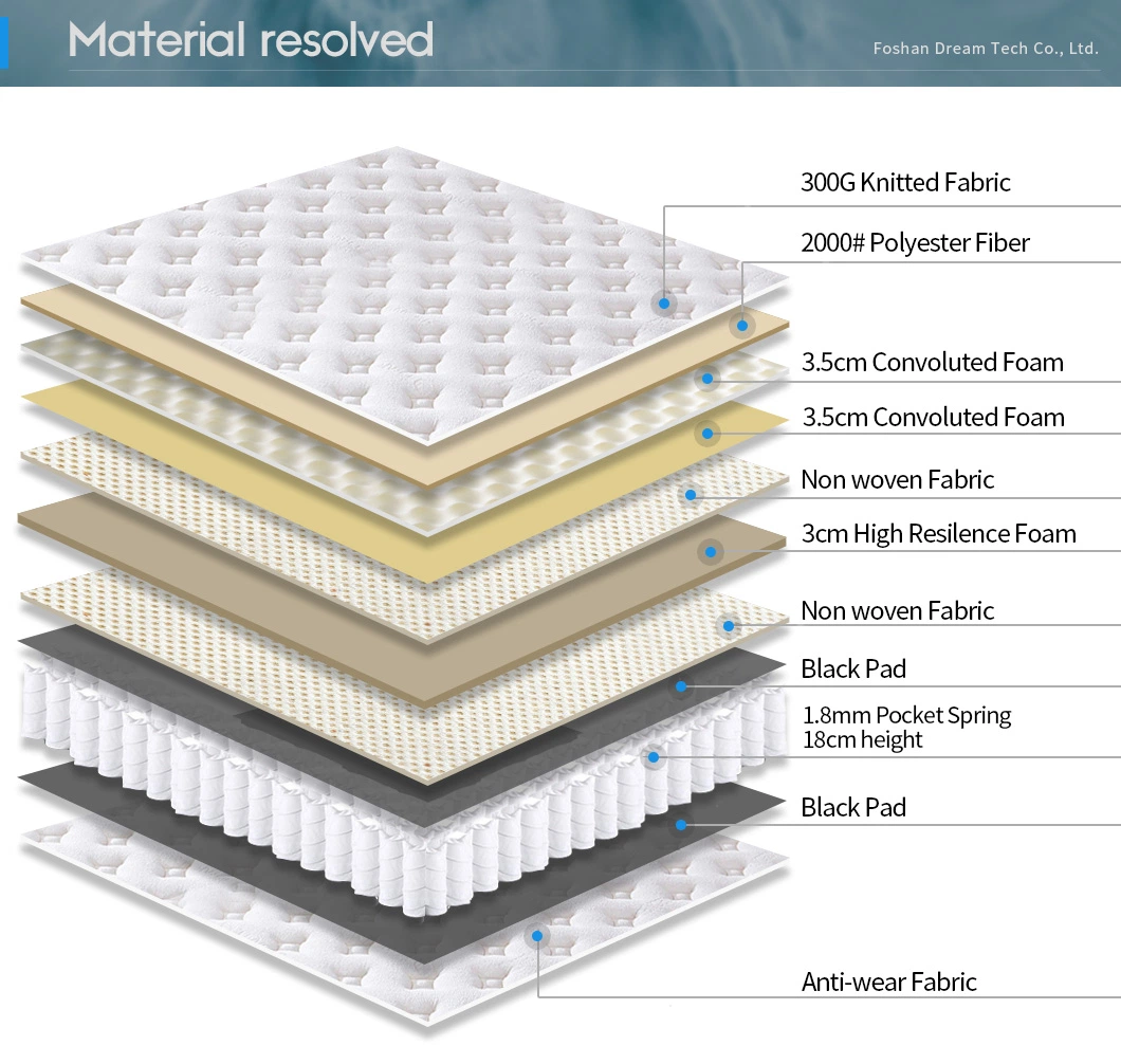 China Wholesale Home Hotel Bedroom Furniture Nature Latex Memory Foam Roll Compress Pocket Spring Box Best Hybrid Mattress